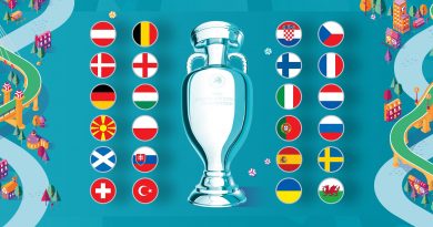 Podsumowanie pierwszej kolejki Mistrzostw Europy