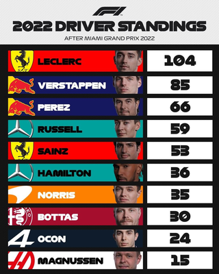 Pierwsze historyczne Grand Prix Miami w rękach Verstappena
