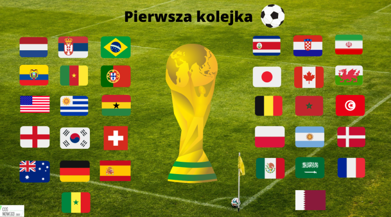 Podsumowanie pierwszej kolejki Mistrzostw Świata